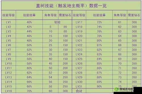 圣灵Zero钻石获取攻略：高效赚取钻石方法与技巧详解