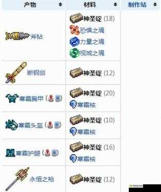 恐惧间第方胜利之道：策略与获胜条件解析