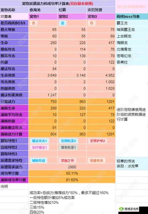 大武当之剑阵容搭配与伙伴选择攻略指南