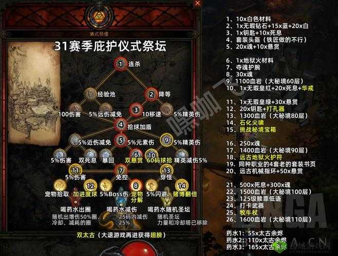 《暗黑血统3欲望怎么打？第章解谜及BOSS打法》