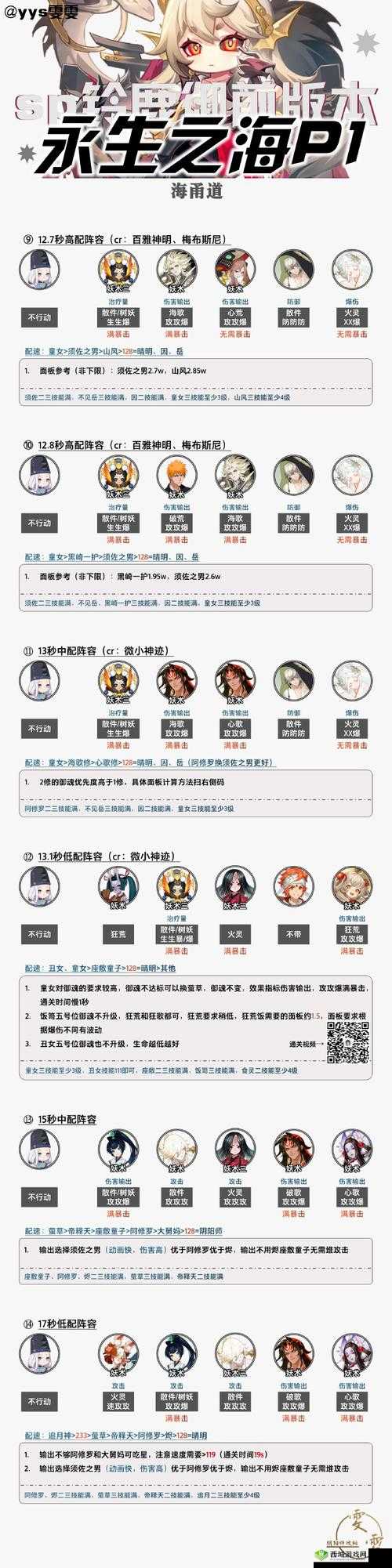 阴阳师花火保卫战中速通阵容搭配分享及其资源管理策略