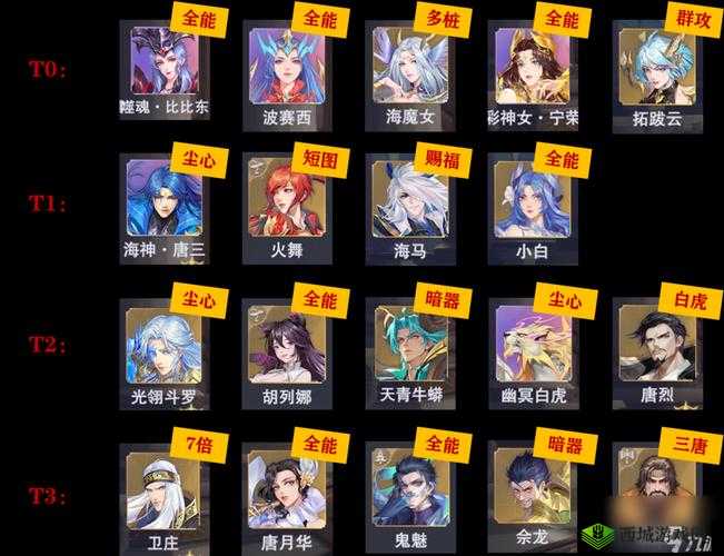 斗罗大陆魂师对决，策略与阵容的深度剖析