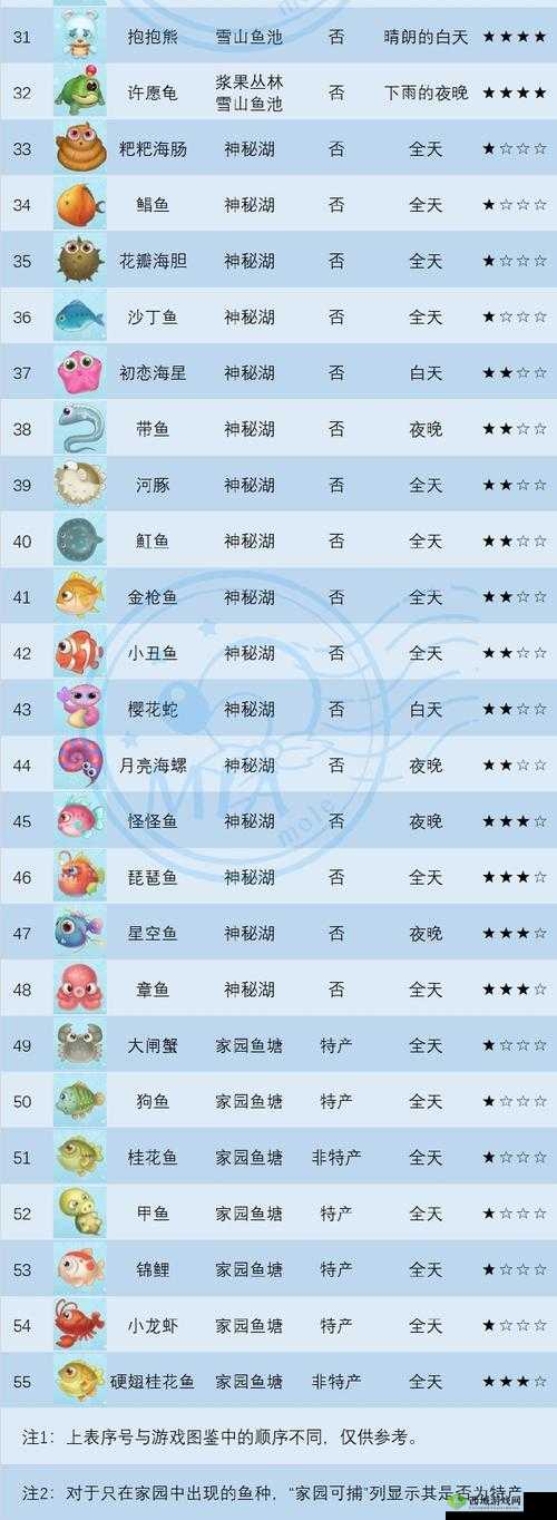 摩尔庄园手游弹簧鱼获得方法详解