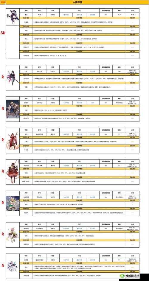 复苏的魔女派遣全攻略，解锁资源获取新姿势