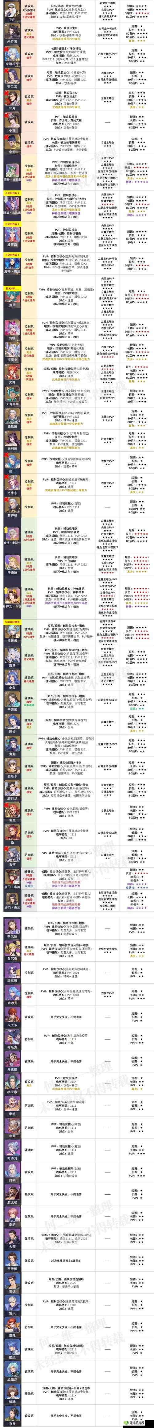 斗罗大陆魂师对决SSR魂环搭配全攻略