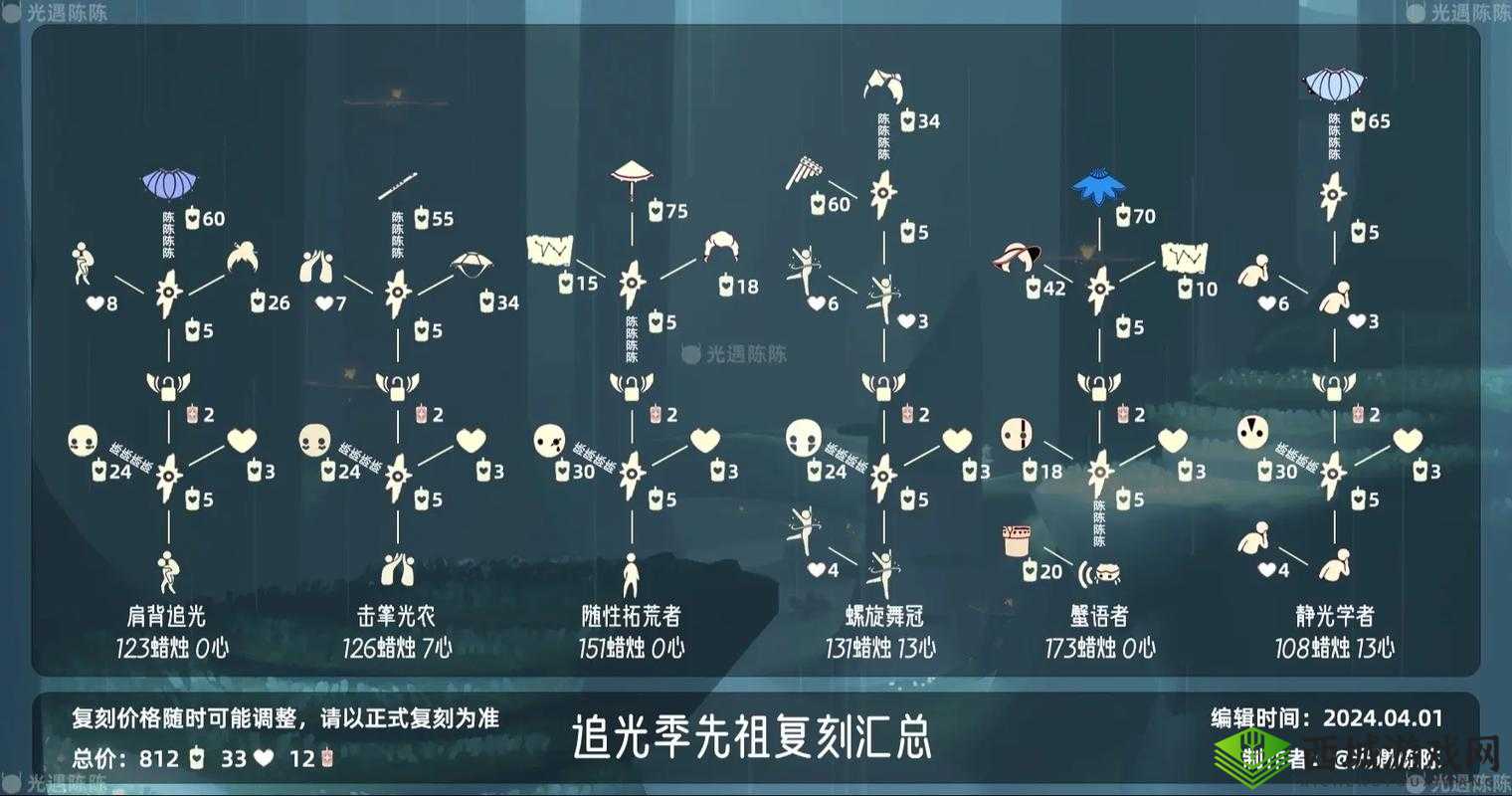 光遇7月15日复刻先祖位置介绍