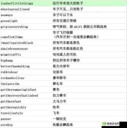 侠盗飞车罪恶都市秘籍直升机，资源管理的高效利器