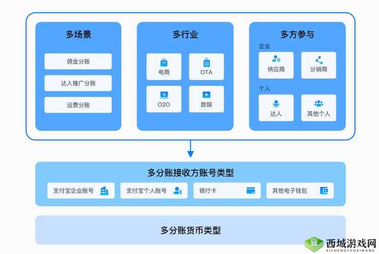 Tom 转入接口 ：助力实现高效数据传输与处理