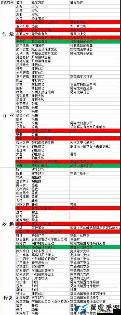 梦幻新诛仙，奇遇送别的探索与挑战