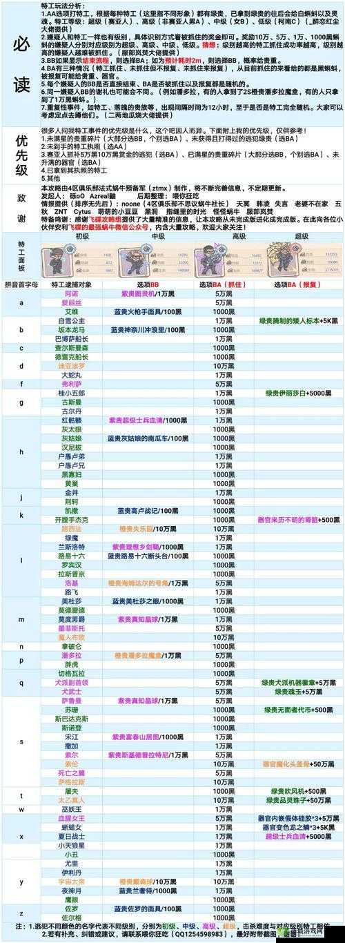 最强蜗牛黑蝌蚪的高效使用策略与优先级管理