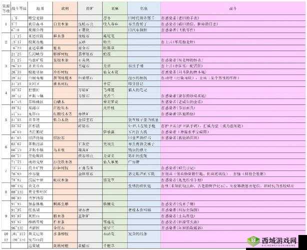 明日之后家具工新技能解析，资源管理、高效利用与避免浪费