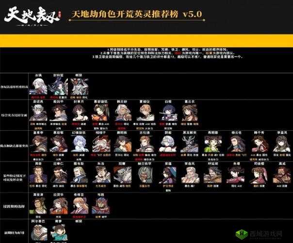 天地劫幽城再临，剑邪魂石搭配全攻略
