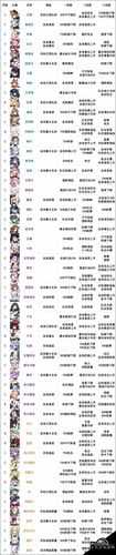 机动战姬聚变开服战姬强度节奏榜深度解析
