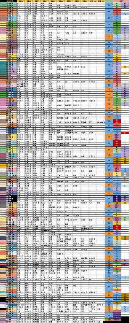 宝可梦大探险，白海狮技能宾果选择全攻略