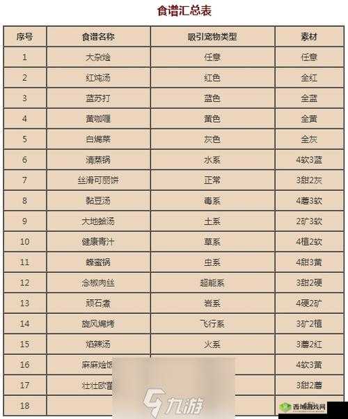 宝可梦大探险食材快速获取技巧攻略