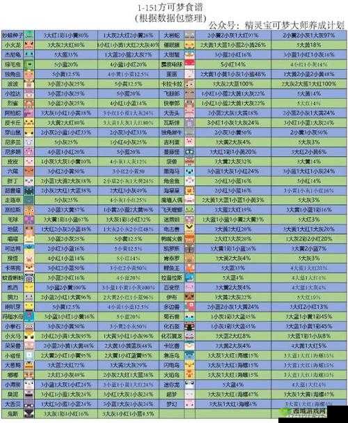 宝可梦大探险，大岩蛇食谱配方全解析