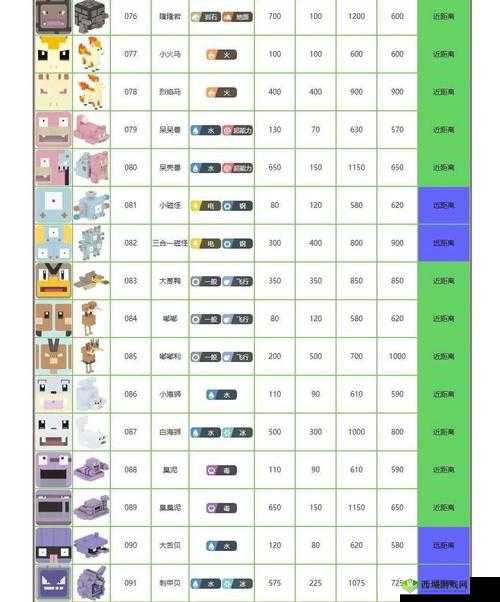 宝可梦大探险小火龙技能搭配强度解析