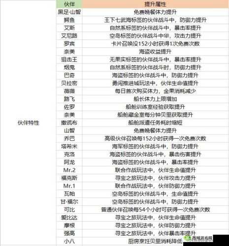 航海王热血航线克洛伙伴搭配推荐，打造无敌航海阵容