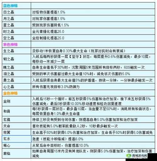 天谕手游灵珑神格搭配攻略，资源管理的艺术
