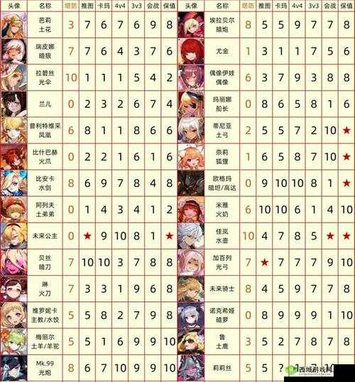 坎公骑冠剑冰雪魔女瑞皮娜强度评测介绍