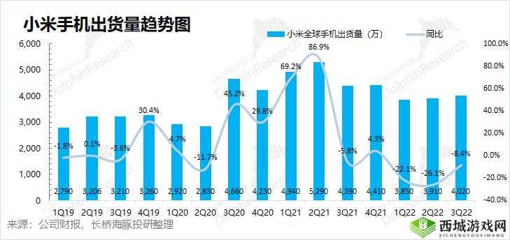 小米上线新系统在资源管理中的重要性及高效利用策略