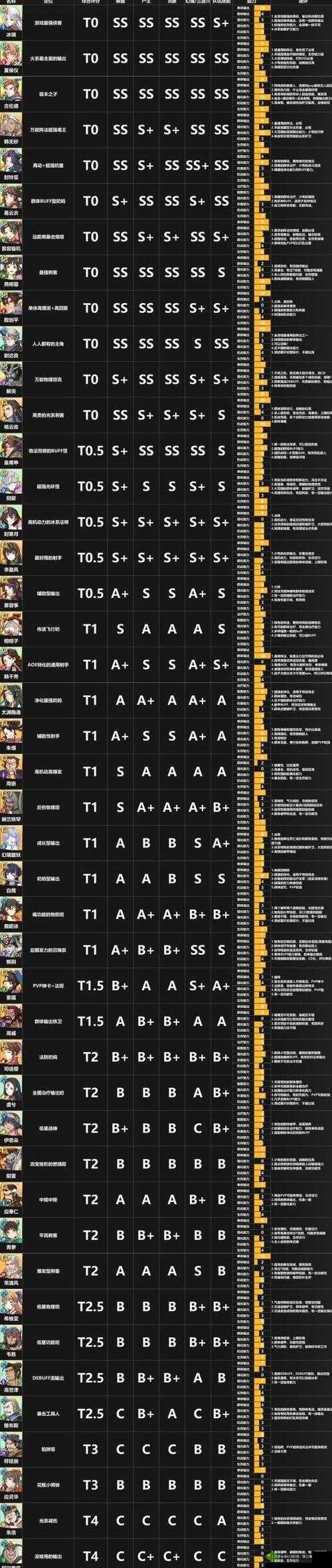 天地劫，幽城再临PVE刷图阵容搭配攻略