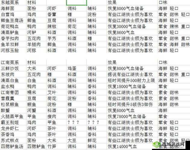 天涯明月刀手游羊肉泡馍食谱，资源管理的艺术
