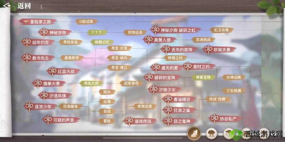 天谕手游洁白花束冒险任务全解析