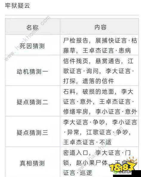 天涯明月刀，牢狱疑云，断案证物全揭秘