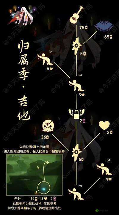 Sky光遇最新11月19日复刻吉他先祖位置及物品介绍