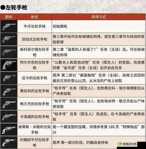 荒野中的枪神之路，荒野大镖客2中的枪械熟练度提升探索