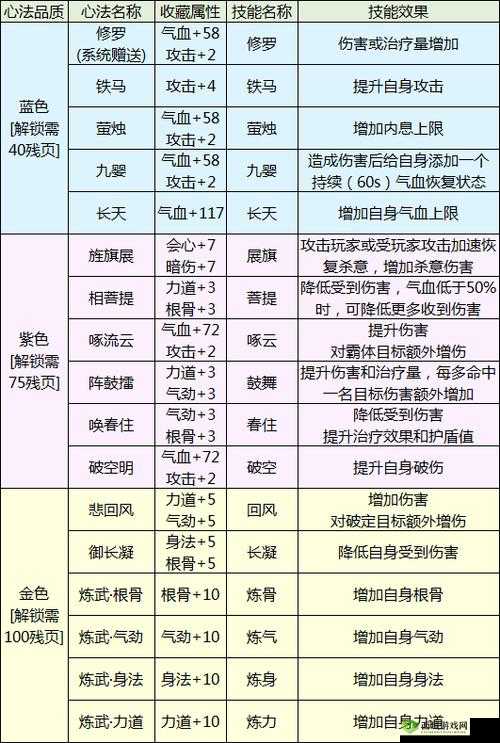 天涯明月刀手游金兰读书，解锁隐藏属性的秘籍