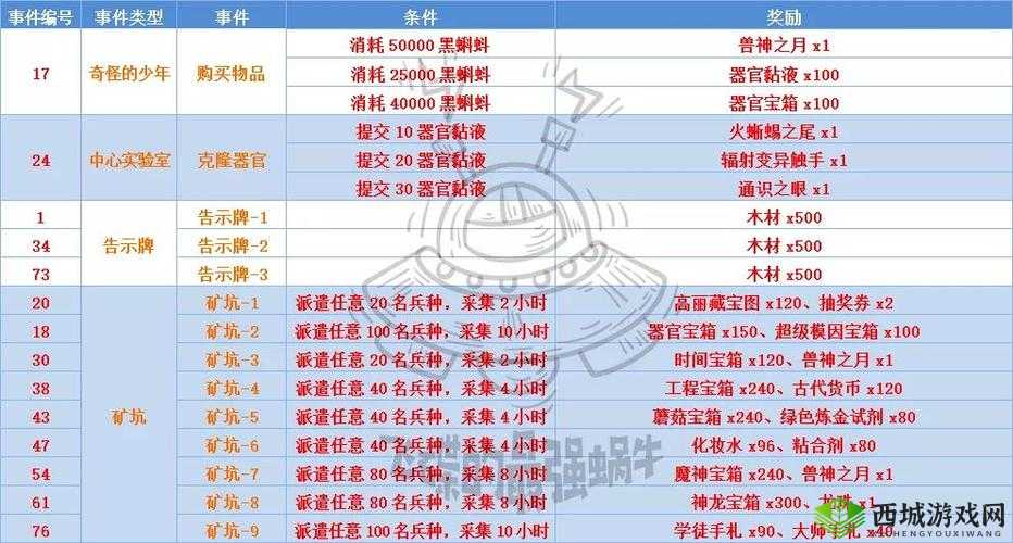 最强蜗牛水手的执念介绍