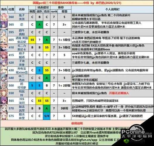 公主连结Re,Dive角色选择与搭配策略