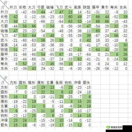 我的王朝克制关系详解与兵种关系详解，资源管理的艺术