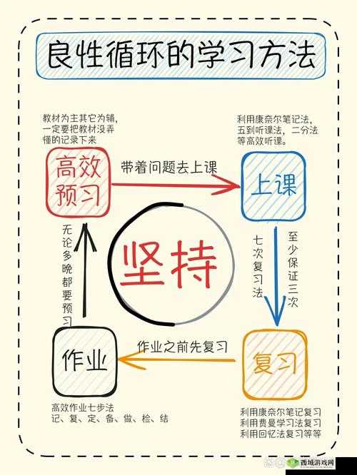 渣兔三秒钟，新手必看！快速升级秘籍大公开
