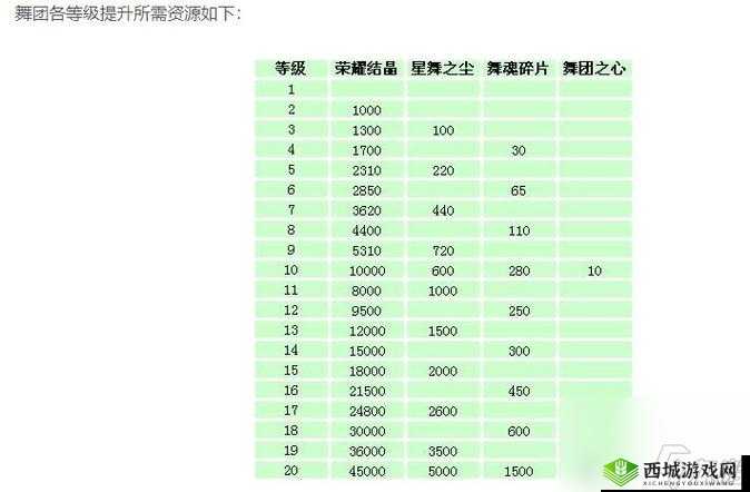 QQ炫舞世界，舞团组建全攻略，申请表填写秘籍