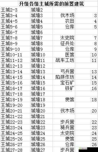 真龙霸业，建筑升级与王城发展的策略解析