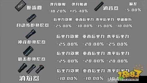 绝地求生全军出击枪械配件大盘点，什么枪配什么装