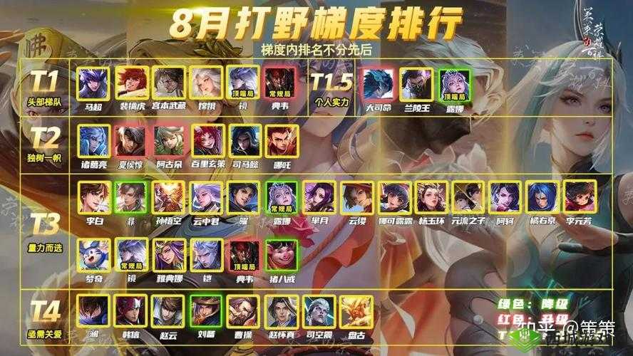 王者荣耀新赛季打野英雄首选,谁才是野区霸主?