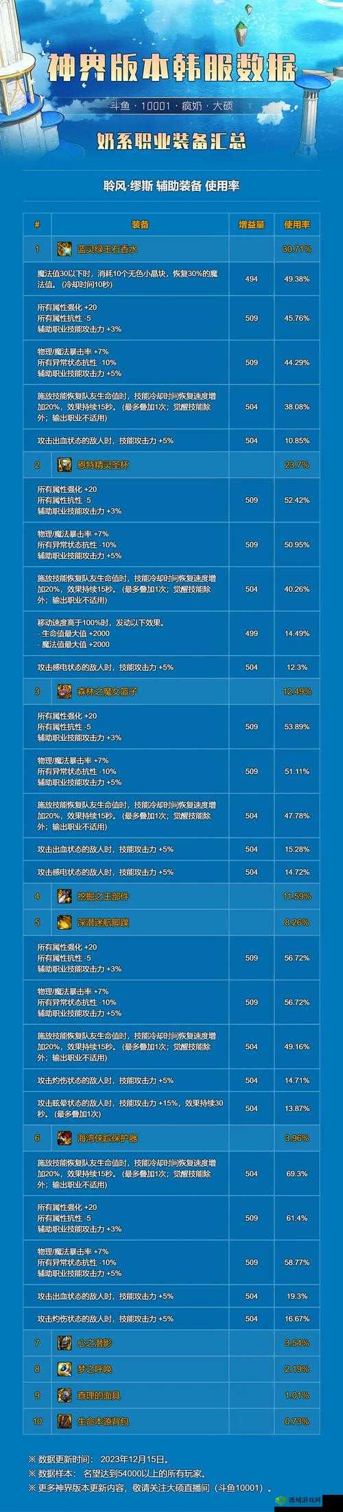 魔卡领域最强水队阵容选择，缪斯为核心的资源管理艺术