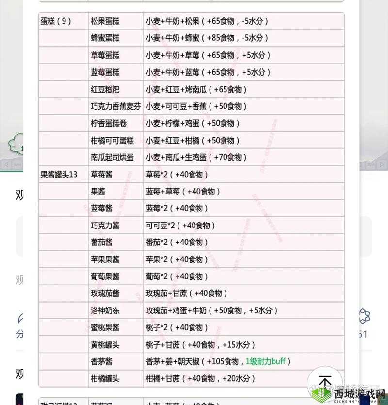 甜蜜探索，创造与魔法中的蜂蜜蛋糕传奇