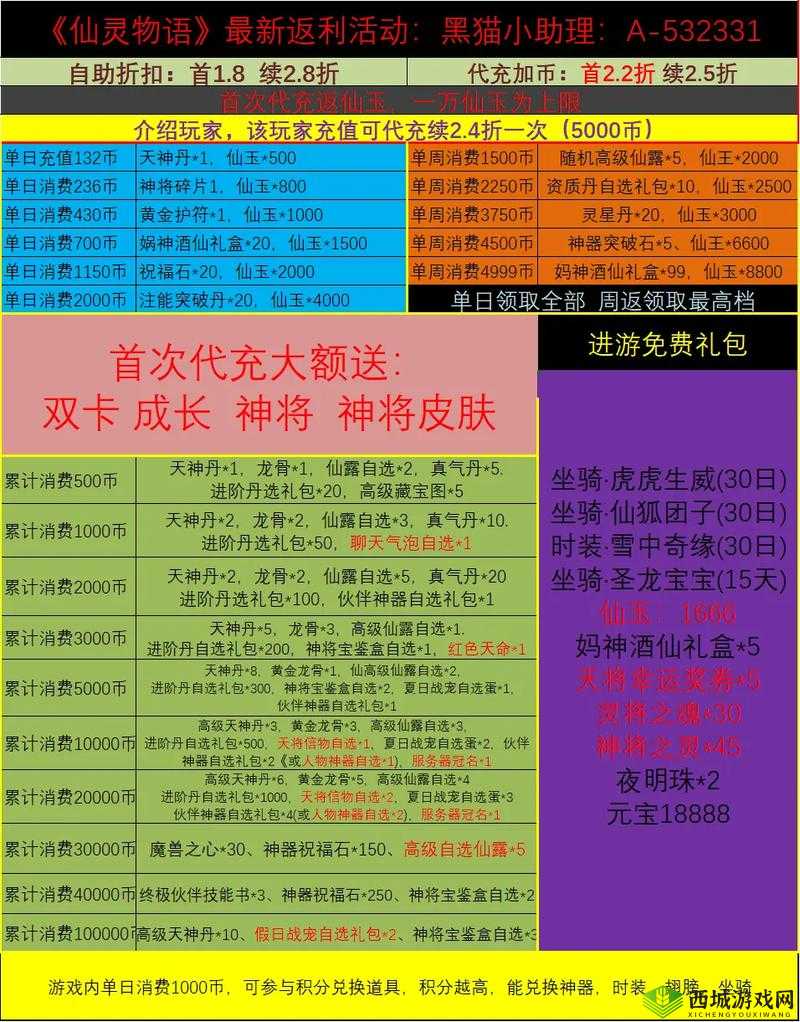 仙灵觉醒伙伴选择与搭配推荐,资源管理的艺术