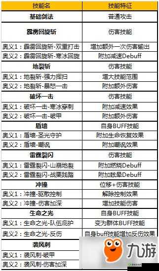 奇迹MU觉醒经验获取方法大全与卡级应对策略，资源管理的艺术