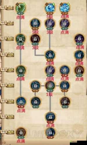 超维对决火狸深度攻略，技能加点与实战技巧