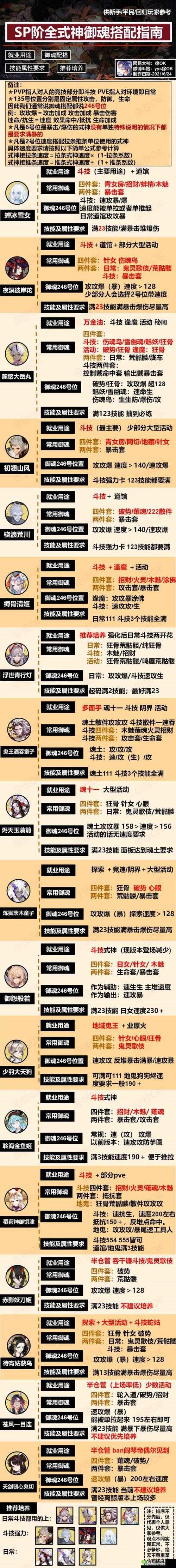 阴阳师探索24章深度攻略，式神分布、刷狗粮配置全解析