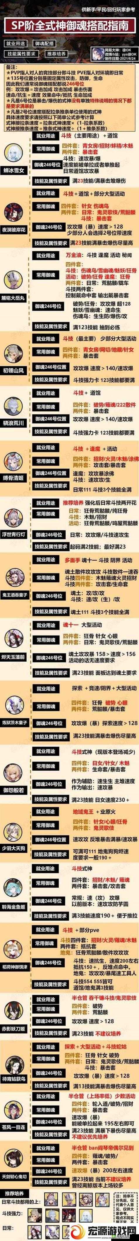 阴阳师手游新区集结，新手初始式神选择深度分析