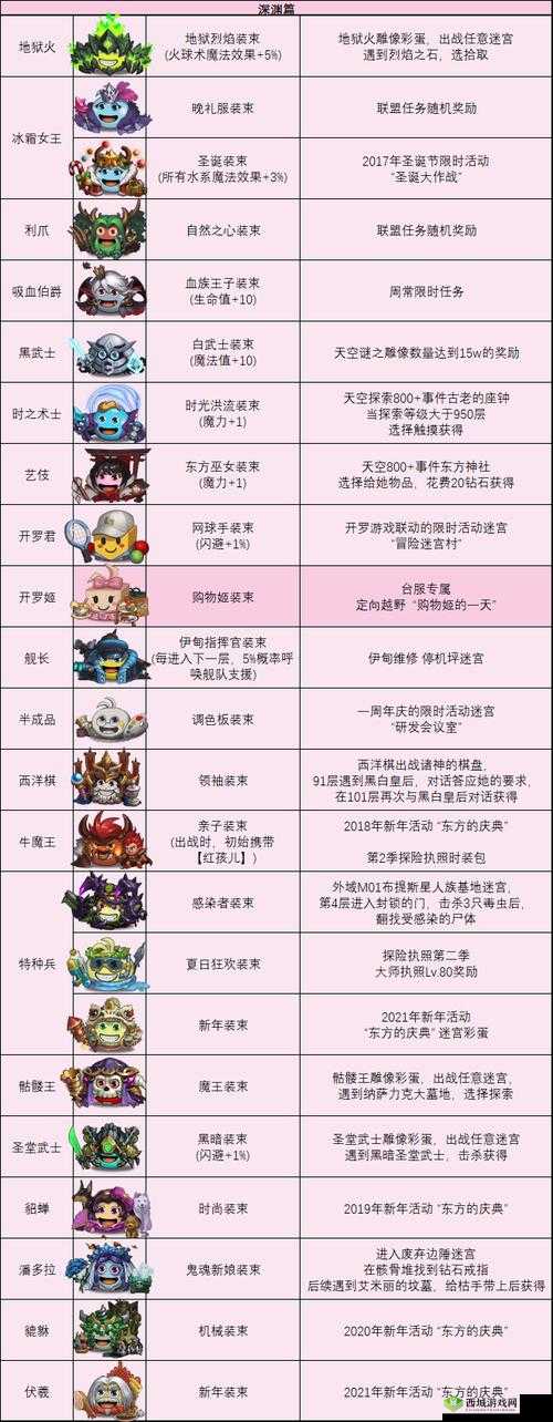 不思议迷宫冒险者之森，冒险者冈布奥全攻略