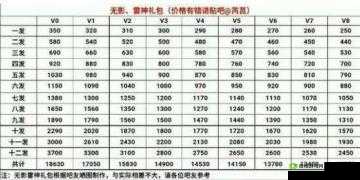 CF手游荒岛特训礼包大揭秘，无影王者礼包价格全解析