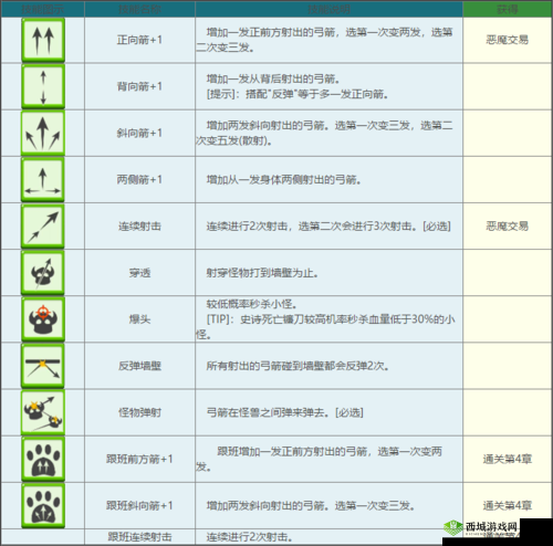 猎魂觉醒弓箭怎么样及弓箭玩法技巧